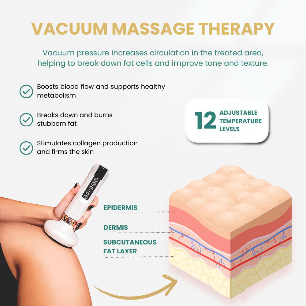 DarkFairy Anti-Cellulite Massager